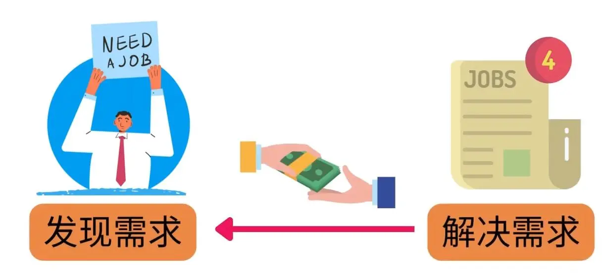 轻松赚1418美元，无本万利的赚钱方法，独家讲解如何在ETSY销售电子书赚钱-星火微能网